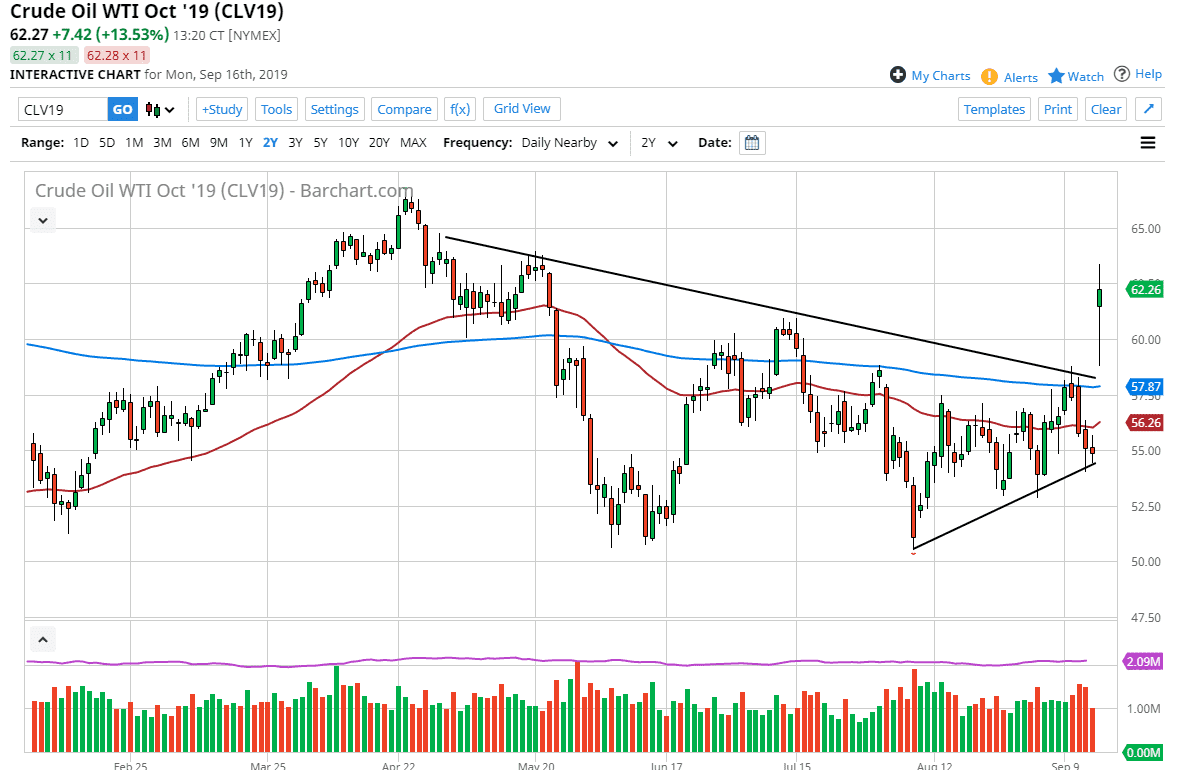 الرسم البياني اليومي للنفط الخام الرسم البياني اليومي للنفط الخام